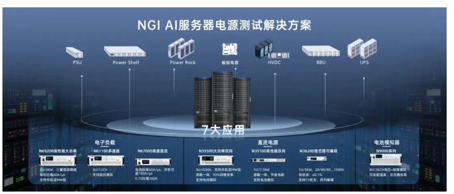 800V AI服務(wù)器電源架構(gòu)與測試挑戰(zhàn)