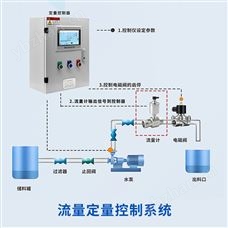 液冷（冷卻）系統解決方案