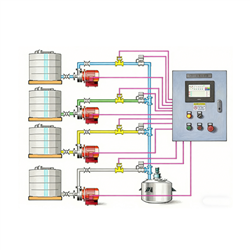 多路控制定量加液系统