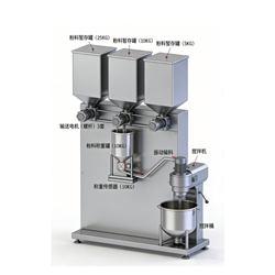 多路控制定量配料系统