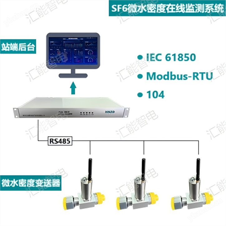 SF6微水密度监测系统
