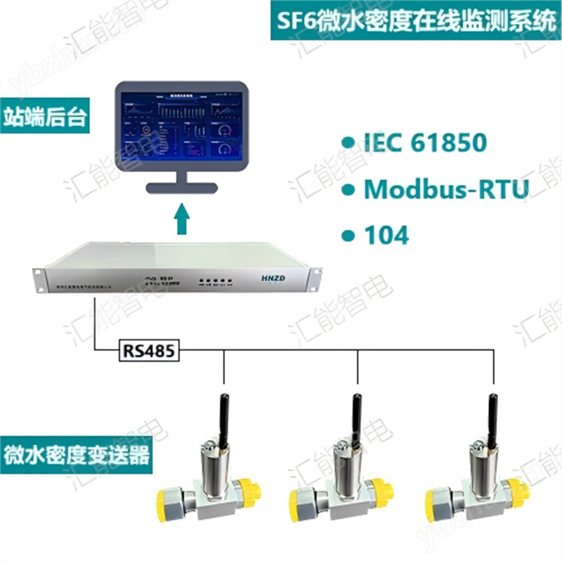 SF6微水密度在线监测系统