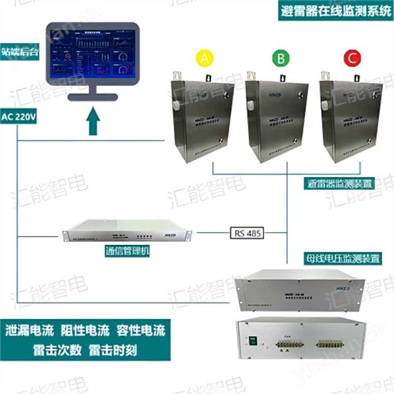 避雷器智能在线监测系统