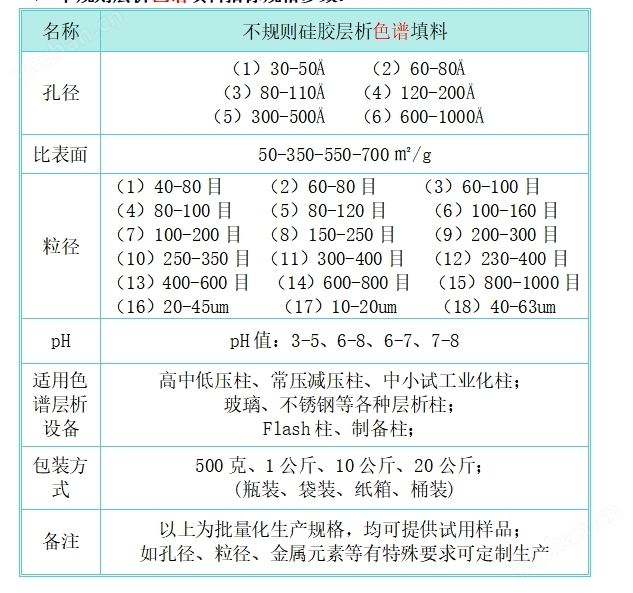 規格參數.jpg 青島海粟 柱層層析硅膠 200-300目 生產廠家