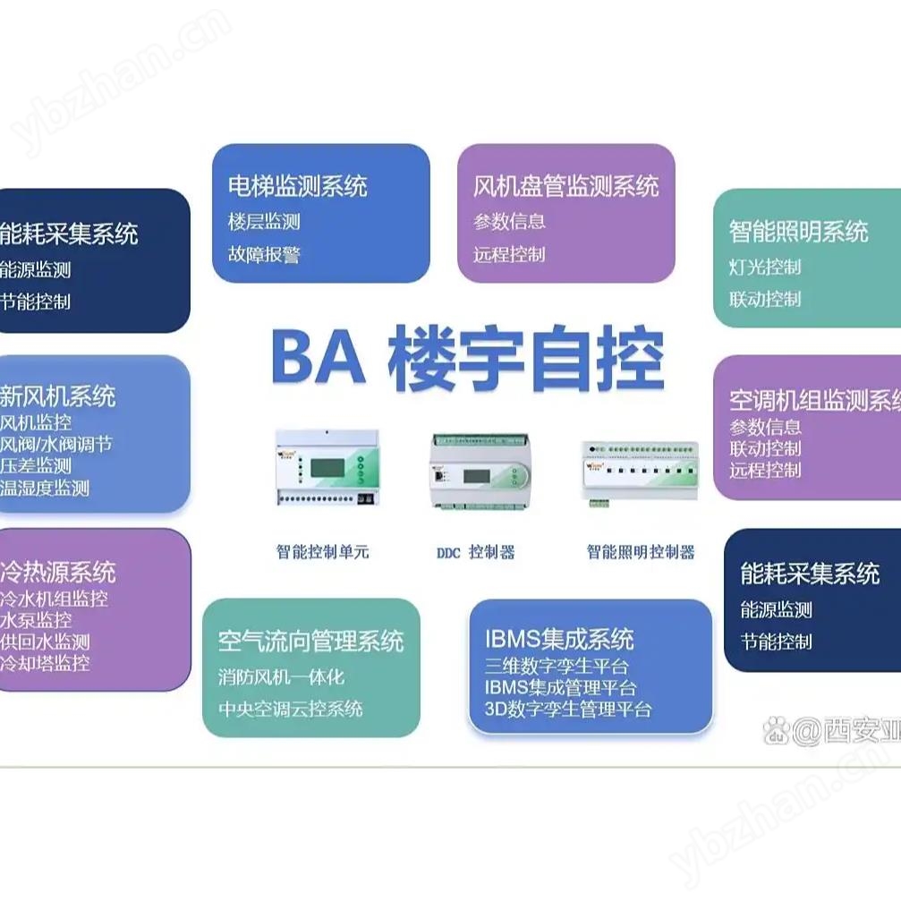 SLA-SES-1.0-ST锅炉供暖节能控制与管理系统
