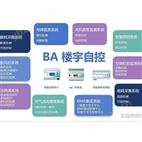 SLA-SES-1.0-ST锅炉供暖节能控制与管理系统