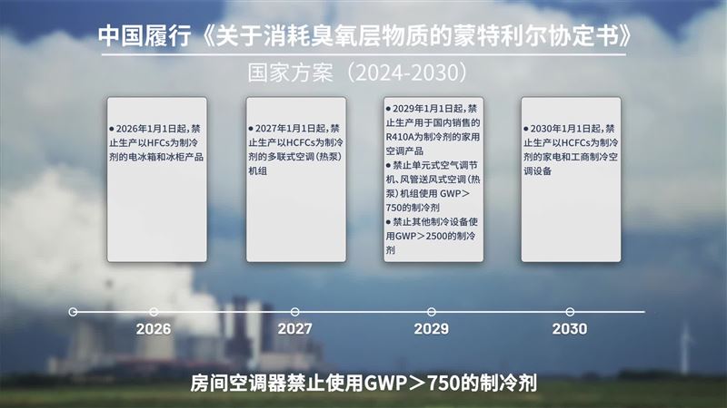 暖通小课堂③｜R290大规模应用的核心挑战在于安全
