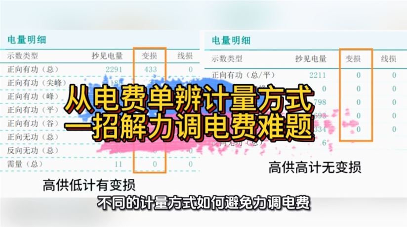 從電費(fèi)單辨計(jì)量方式，一招解力調(diào)電費(fèi)難題
