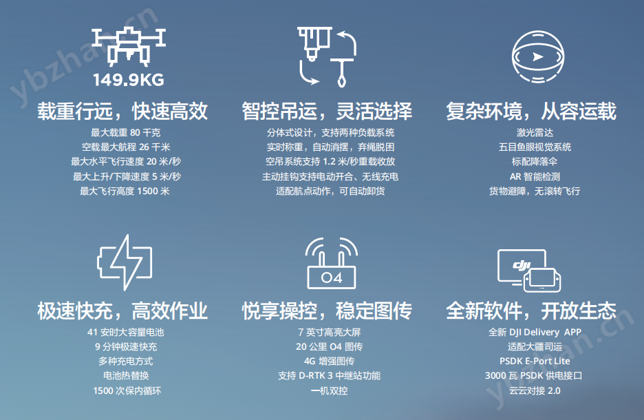大疆FC100運輸無人機，現貨