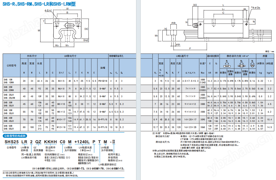 THK自潤滑XYZ軸線軌SHS20V2QZSS+460LF-II