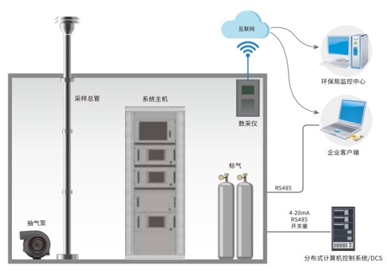 【項目案例】智易時代助力廣東某工業園區智慧化空氣監測項目