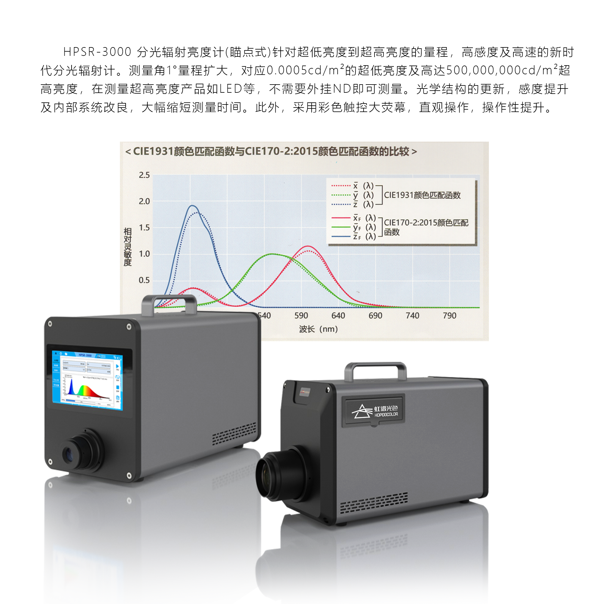 HPSR-3000分光輻射亮度計（瞄點式）
