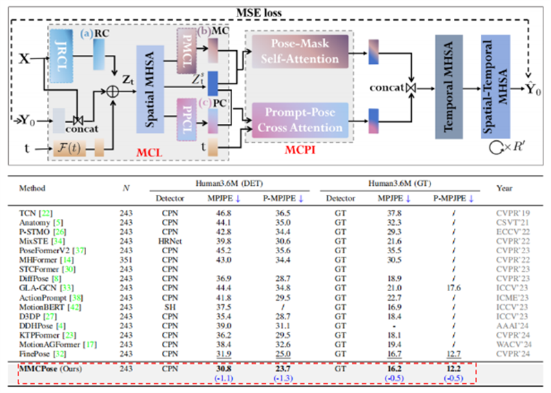 上海微系统所在视觉人体姿态估计研究方面取得进展