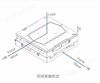 JKZC-XY-36B雙軸長行程壓電滑臺