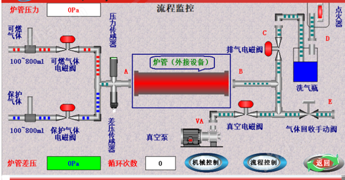 JKZC-2000RB高溫爐尾氣安全保護儀