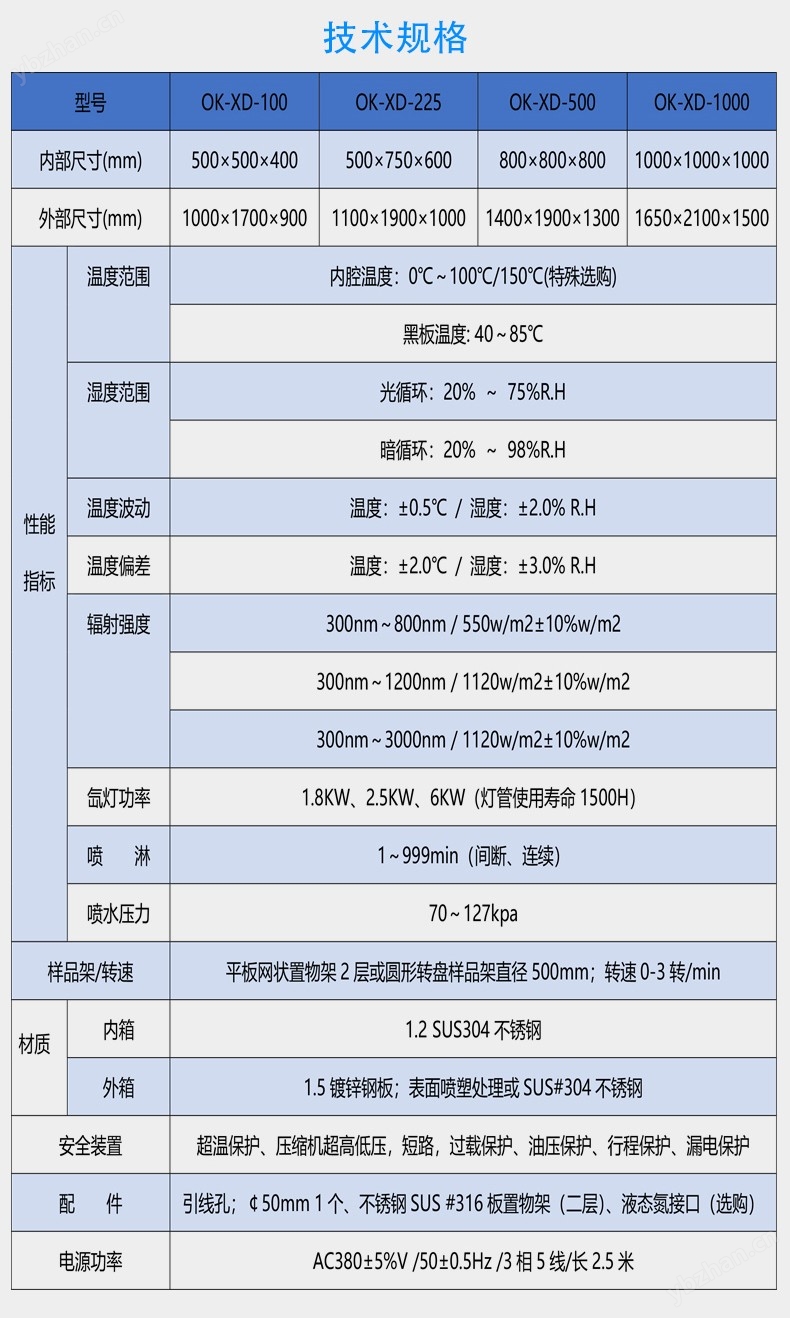 技術參數.jpg 日曬氙燈老化試驗機