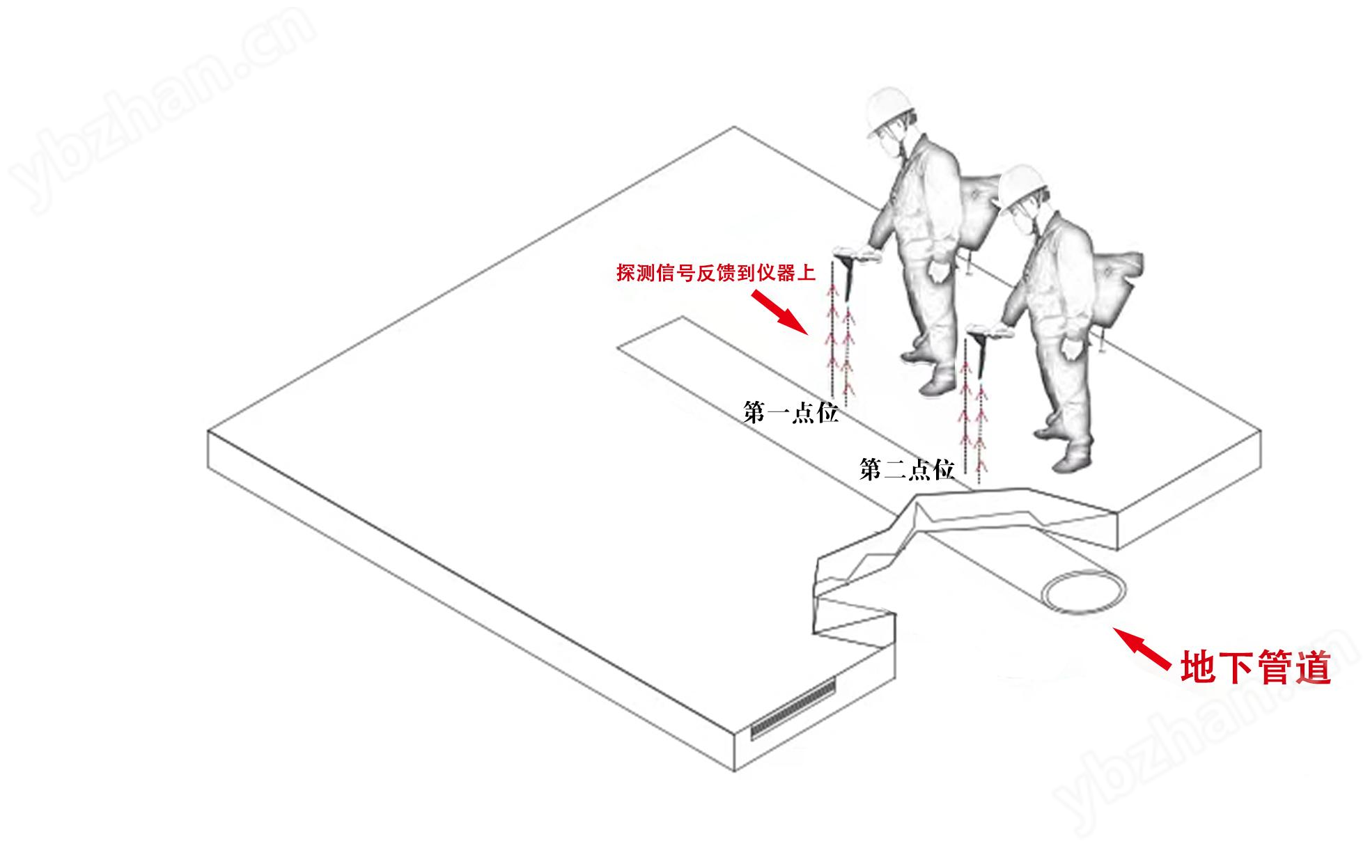 PJC18 智能管线探测仪：金属 / 非金属管线