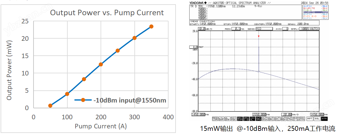 半导体光放大器SOA