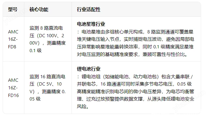 直流电压监测装置 锂电池电芯电压监测用