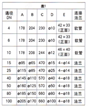 FC-LZB/LZJ玻璃轉子流量計