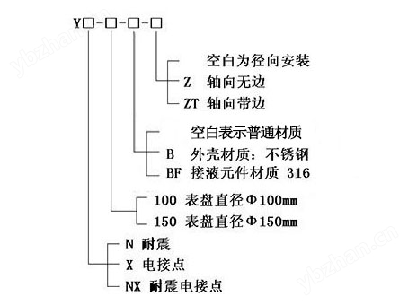 耐震電接點壓力表