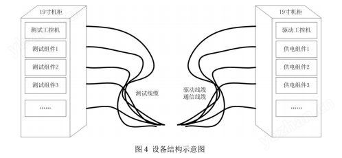 SRST-100型高速絕緣電阻在線監(jiān)測系統(tǒng)