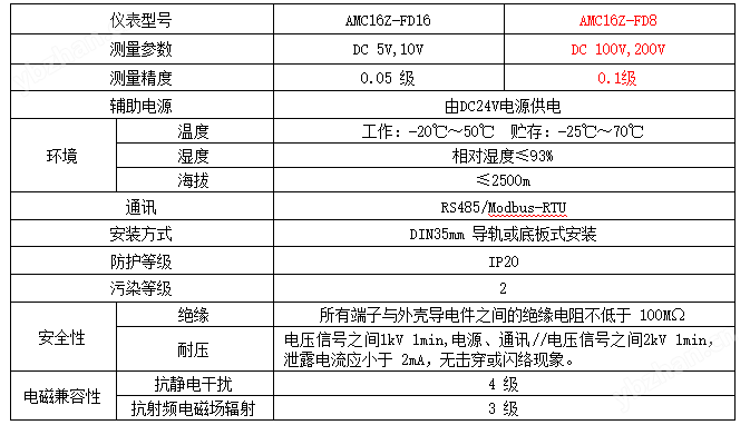 鋰電池電芯電壓監(jiān)測(cè)模塊，電氣全隔離