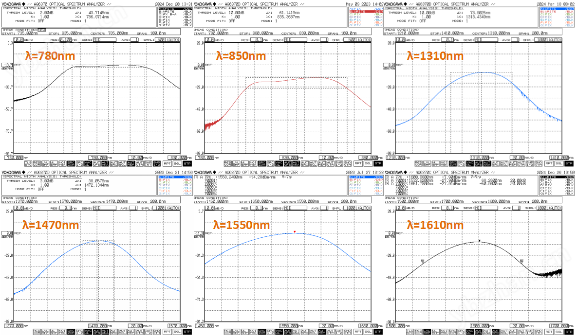 1550nmSLD寬帶光源