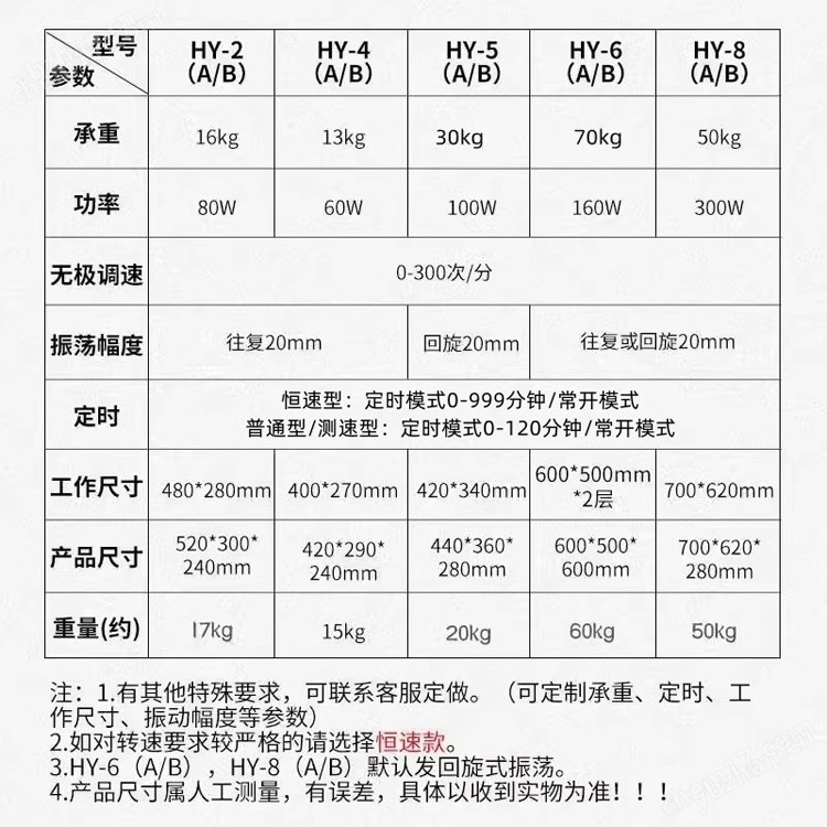 大容量回旋式振荡器
