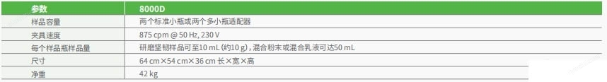 MIXER/MILL 8000M/D球磨儀