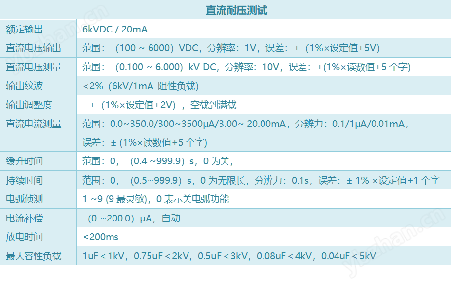直流耐压.png