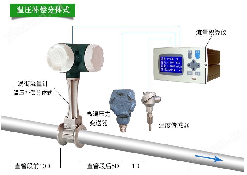 涡街流量计