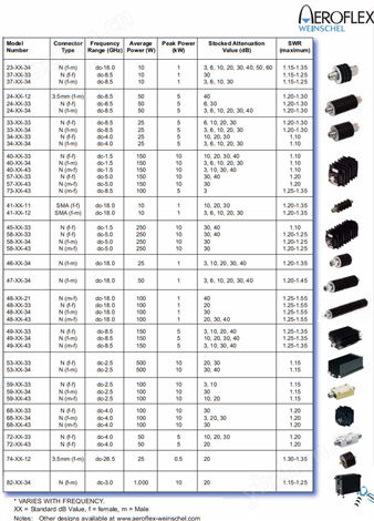 74-20-12--weinschel固定衰减器