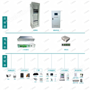 以太网配变环境综合监控系统