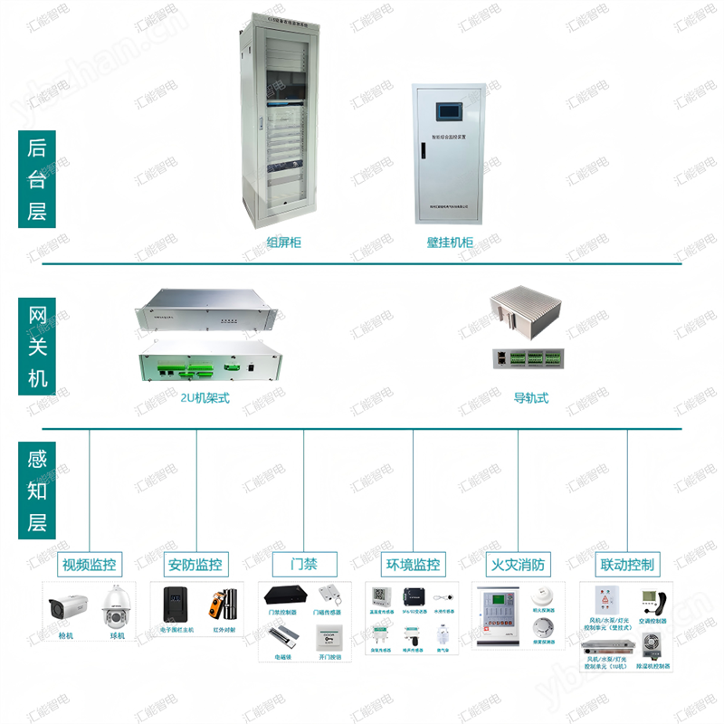 以太網(wǎng)配變環(huán)境綜合監(jiān)控系統(tǒng)