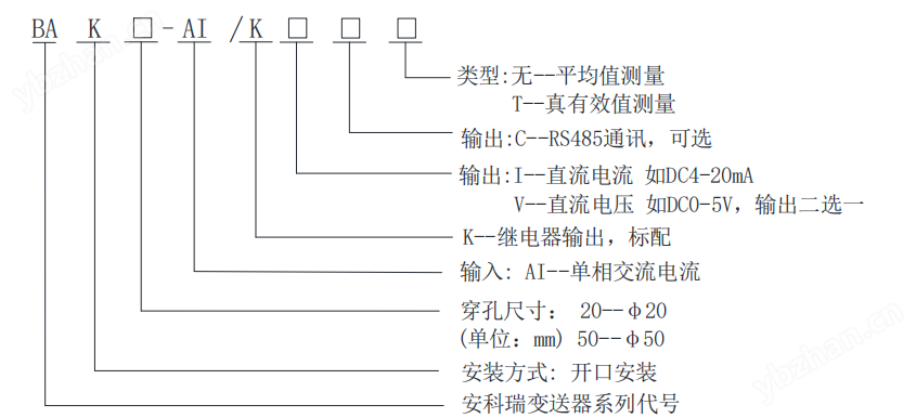600A大電流測量卡扣式電流變送器廠家