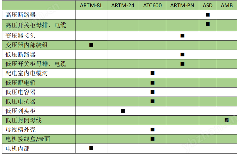 10寸無線測(cè)溫觸摸屏標(biāo)配RS485以太網(wǎng)通訊