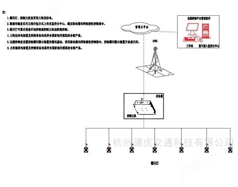 道路災(zāi)害預(yù)警系統(tǒng)太陽(yáng)能停字爆閃警示裝置