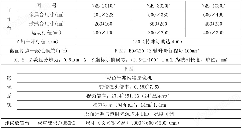 万濠Rational增强型手动影像测量仪