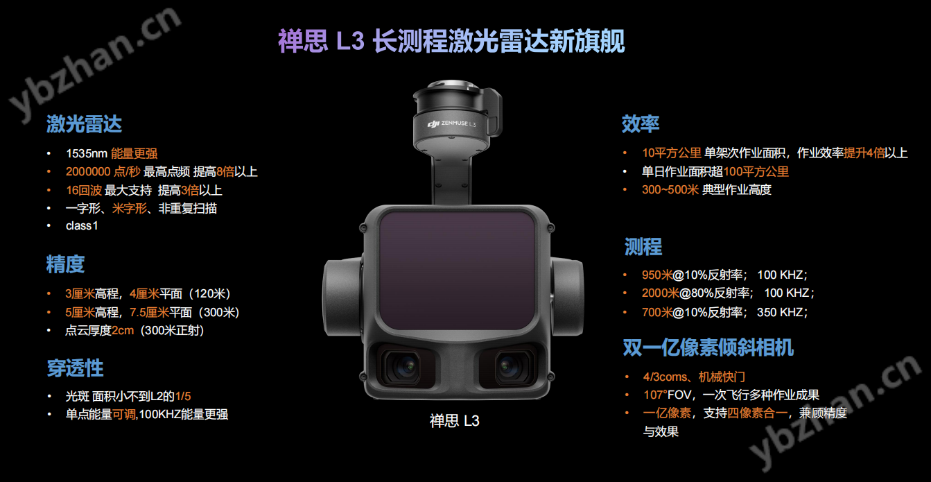 image.png 大疆禅思L3-长测程高精度航测激光雷达系统