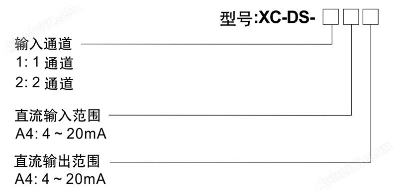 无源隔离器(增强型)