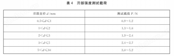 骨磨头连接强度及刃部强度测试仪  符合标准