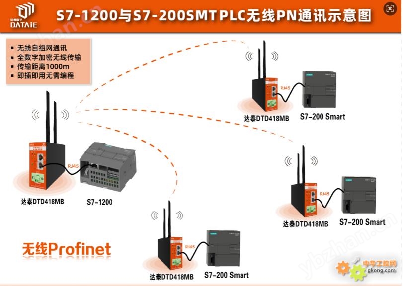 智能立体车库触摸屏与PLC之间工业WiFi组网