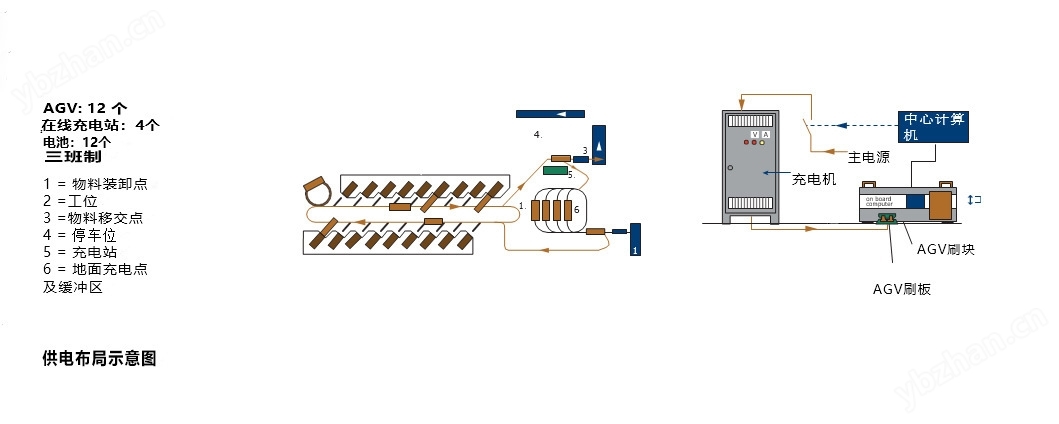 供应AGV小车侧充装置