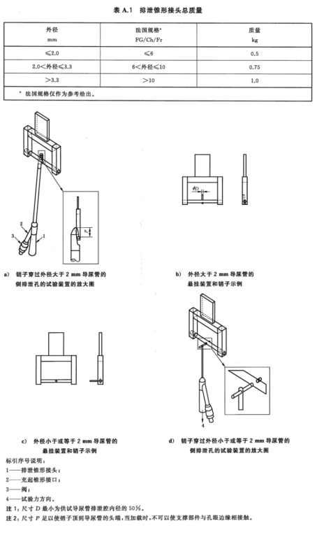 導尿管強度測試儀、帯球囊導尿管強度、球囊導尿管強度、無球囊導尿管強度