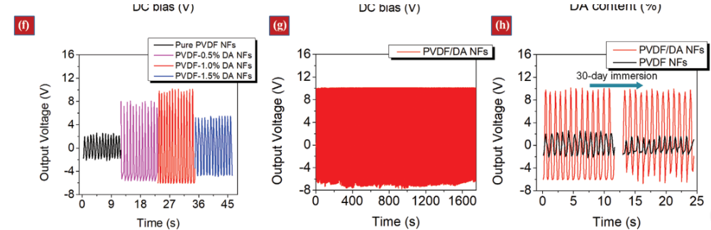 材料+医学 安徽医科大学采购ZJ-3型精密D33测试仪和PZT-JH30/1型复合极化