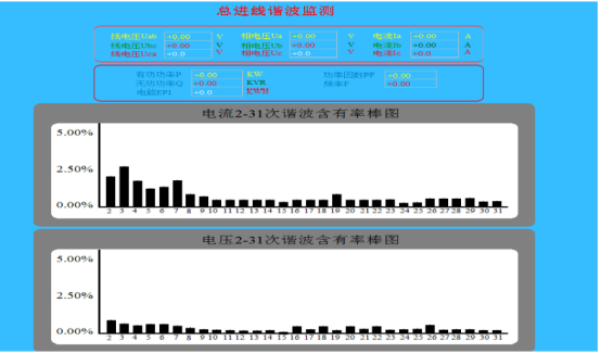 高速公路電力監(jiān)控系統(tǒng)維護(hù)實(shí)踐與探討3748.png