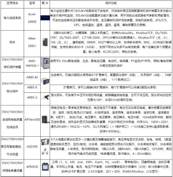 高速公路電力監(jiān)控系統(tǒng)維護(hù)實(shí)踐與探討3974.png
