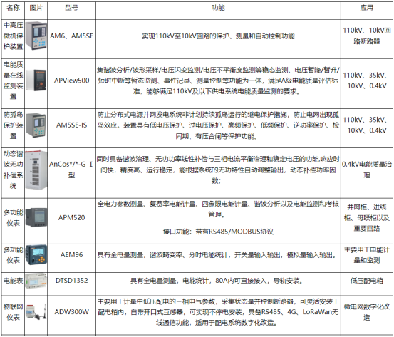 淺談安科瑞儲能型光伏電站電池容量優化配置與協調控制3299.png