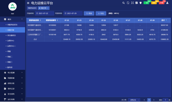 浅谈变电所运行平台在安全管理中的应用2308.png